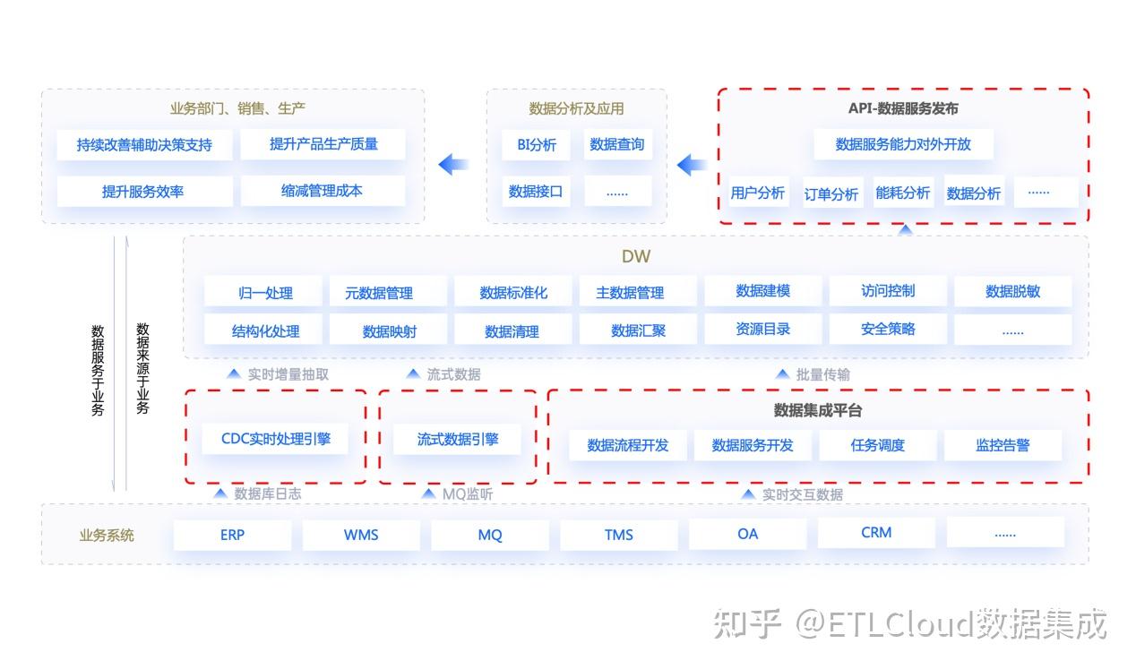 ETLCloud 輕量級數據中臺解決方案與數據處理服務的革新實踐