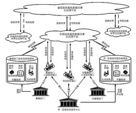 數字政府環境下政務服務數據共享研究